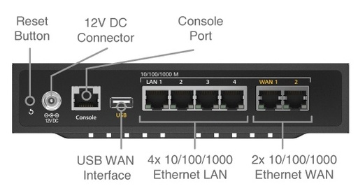 Peplink Balance Two Router - Dual WAN